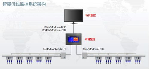 浅谈数据机房中智能小母线与列头柜方案的对比分析 安科瑞周静娴