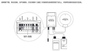 无人机飞行控制器系统解决方案汇总