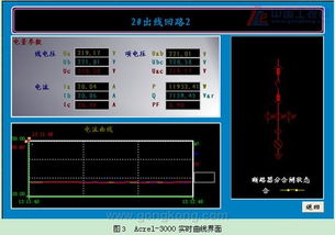 基于PROFIBUS总线的电能监控管理系统