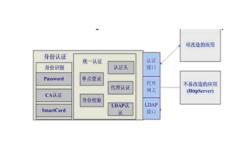 智能停车管理系统在校园网络环境中的应用