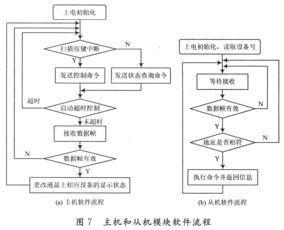 基于HBS协议的智能家庭控制网络设计