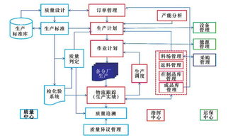 钢铁工业智能制造的集成优化