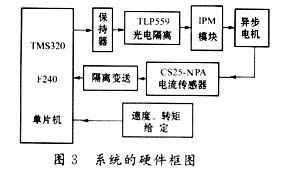 应用DSP的异步电机直接转矩控制系统