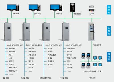 南京因泰莱签约霍州市朝阳污水处理厂二期扩建项目,为环保事业贡献力量