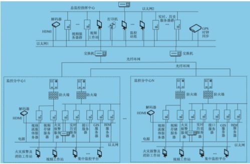 关于综合管廊智能控制系统的设计