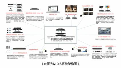 东微智能助力上合峰会,MIDIS系统让会议变得智能化、更安全、更有保障