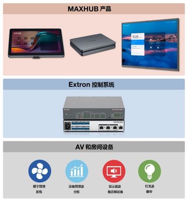 MAXHUB携手Extron,为全球企业带来更专业、高效的远程视频会议体验