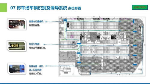 城市广场智能化设计汇报方案