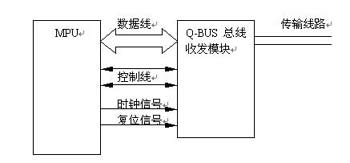 pjtime.com视频监控 解决方案