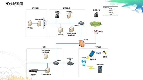 垃圾焚烧发电厂智能点巡检系统