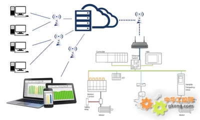 工控自动化技术文摘:基于云端的IoT集成解决方案