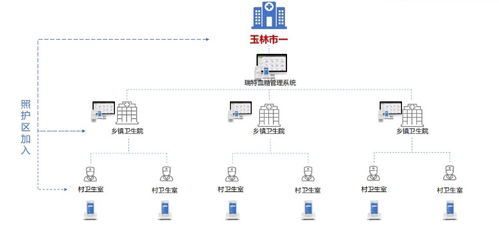 打造全方位血糖管理解决方案,让血糖管理有 智 更有质