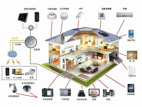 SEGOO小洁智能家居体验馆比得上小米、海尔吗?