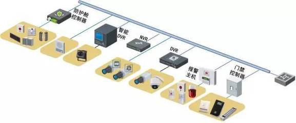 各个行业弱电系统解决方案(含拓扑图)