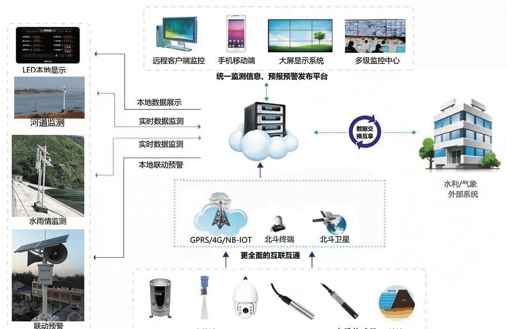 探究IBMS系统集成的历程、趋势及未来发展