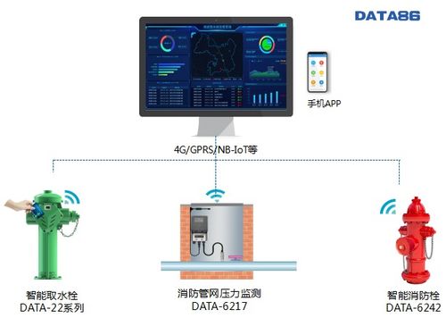 平升电子 市政取水控制管理系统