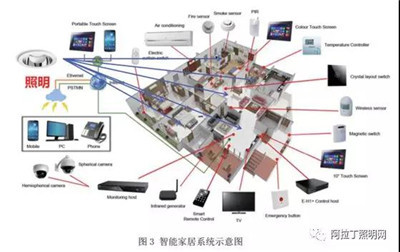 白皮书 | 智慧照明标准体系框架研究报告(上)