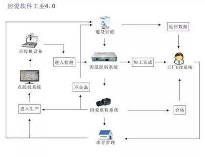 中国最具潜力机器视觉集成商--因爱智能入驻启迪协信深圳科技园