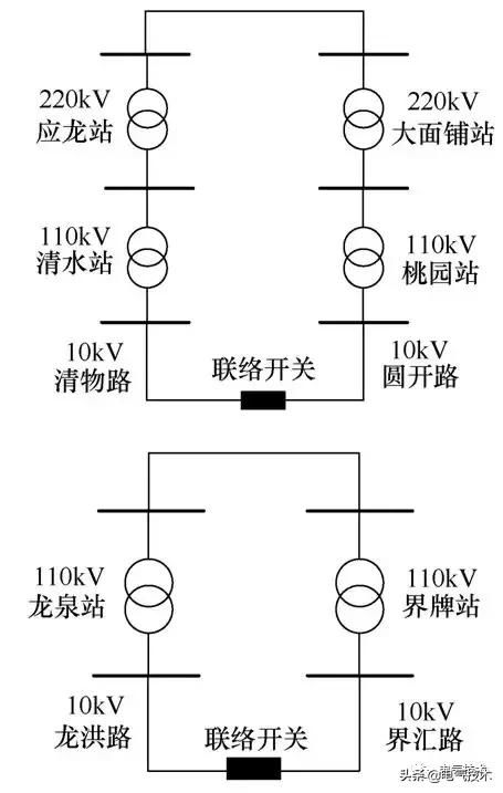 基于智能电网调度控制系统的配网合环操作研究分析