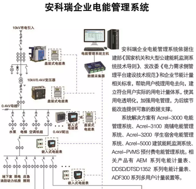 安科瑞智能照明控制系统的功能及优点 - 公司新闻 - 安科瑞电气股份 - 系统集成网